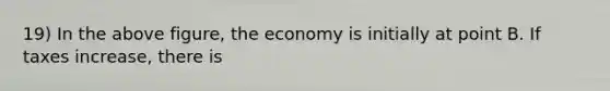 19) In the above figure, the economy is initially at point B. If taxes increase, there is