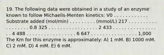 19. The following data were obtained in a study of an enzyme known to follow Michaelis-Menten kinetics: V0 . . . . . . . . . . . . Substrate added (mol/min) . . . . . . . . . (mmol/L) 217 . . . . . . . . . . . . . . . . . . 0.8 325 . . . . . . . . . . . . . . . . . 2 433 . . . . . . . . . . . . . . . . . 4 488 . . . . . . . . . . . . . . . . . 6 647 . . . . . . . . . . . . . . . . 1,000 The Km for this enzyme is approximately: A) 1 mM. B) 1000 mM. C) 2 mM. D) 4 mM. E) 6 mM.