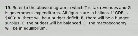 19. Refer to the above diagram in which T is tax revenues and G is government expenditures. All figures are in billions. If GDP is 400: A. there will be a budget deficit. B. there will be a budget surplus. C. the budget will be balanced. D. the macroeconomy will be in equilibrium.