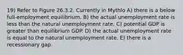 19) Refer to Figure 26.3.2. Currently in Mythlo A) there is a below full-employment equilibrium. B) the actual unemployment rate is less than the natural unemployment rate. C) potential GDP is greater than equilibrium GDP. D) the actual unemployment rate is equal to the natural unemployment rate. E) there is a recessionary gap.