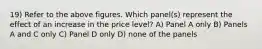 19) Refer to the above figures. Which panel(s) represent the effect of an increase in the price level? A) Panel A only B) Panels A and C only C) Panel D only D) none of the panels