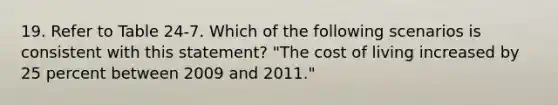 19. Refer to Table 24-7. Which of the following scenarios is consistent with this statement? "The cost of living increased by 25 percent between 2009 and 2011."