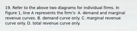 19. Refer to the above two diagrams for individual firms. In Figure 1, line A represents the firm's: A. demand and marginal revenue curves. B. demand curve only. C. marginal revenue curve only. D. total revenue curve only.