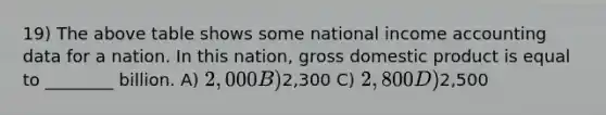 19) The above table shows some national income accounting data for a nation. In this nation, gross domestic product is equal to ________ billion. A) 2,000 B)2,300 C) 2,800 D)2,500