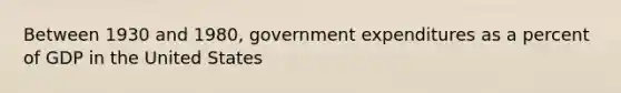 Between 1930 and 1980, government expenditures as a percent of GDP in the United States