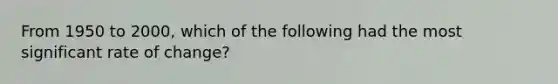 From 1950 to 2000, which of the following had the most significant rate of change?