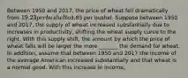 Between 1950 and​ 2017, the price of wheat fell dramatically from​ 19.23 per bushel to​3.85 per bushel. Suppose between 1950 and​ 2017, the supply of wheat increased substantially due to increases in​ productivity, shifting the wheat supply curve to the right. With this supply​ shift, the amount by which the price of wheat falls will be larger the more _______ the demand for wheat. In​ addition, assume that between 1950 and 2017 the income of the average American increased substantially and that wheat is a normal good. With this increase in​ income,