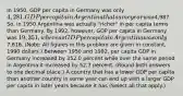 In​ 1950, GDP per capita in Germany was only​ 4,281. GDP per capita in Argentina that same year was​4,987. So, in 1950 Argentina was actually​ "richer" in per capita terms than Germany. By​ 1992, however, GDP per capita in Germany was​ 19,351, whereas GDP per capita in Argentina was only​7,616. ​(Note: All figures in this problem are given in​ constant, 1990​ dollars.) Between 1950 and​ 1992, per capita GDP in Germany increased by 352.0 percent while over the same period in Argentina it increased by 52.7 percent. ​(Round both answers to one decimal place.​) A country that has a lower GDP per capita than another country in some year can end up with a larger GDP per capita in later years because it has ​(Select all that apply​.)