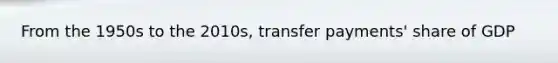 From the 1950s to the 2010s, transfer payments' share of GDP