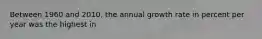 Between 1960 and 2010, the annual growth rate in percent per year was the highest in