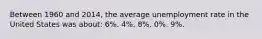 Between 1960 and 2014, the average unemployment rate in the United States was about: 6%. 4%. 8%. 0%. 9%.