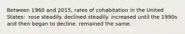 Between 1960 and 2015, rates of cohabitation in the United States: ​ ​rose steadily. ​declined steadily. ​increased until the 1990s and then began to decline. ​remained the same.