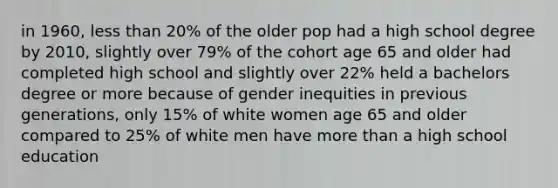 in 1960, less than 20% of the older pop had a high school degree by 2010, slightly over 79% of the cohort age 65 and older had completed high school and slightly over 22% held a bachelors degree or more because of gender inequities in previous generations, only 15% of white women age 65 and older compared to 25% of white men have more than a high school education