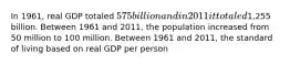 In 1961, real GDP totaled 575 billion and in 2011 it totaled1,255 billion. Between 1961 and 2011, the population increased from 50 million to 100 million. Between 1961 and 2011, the standard of living based on real GDP per person