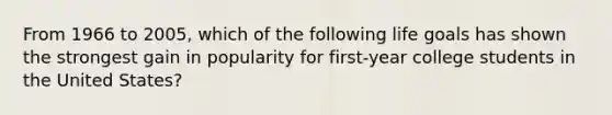 From 1966 to 2005, which of the following life goals has shown the strongest gain in popularity for first-year college students in the United States?