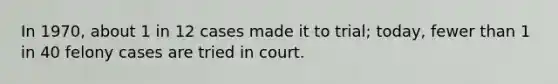 In 1970, about 1 in 12 cases made it to trial; today, fewer than 1 in 40 felony cases are tried in court.