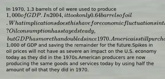 In 1970, 1.3 barrels of oil were used to produce 1,000 of GDP. In 2004, it took only 0.64 barrels of oil. What implications does this have for economic fluctuations in the United States today? Oil consumption has stayed steady, but GDP has more than doubled since 1970.America is still purchasing 1.3 barrels of oil per1,000 of GDP and saving the remainder for the future.Spikes in oil prices will not have as severe an impact on the U.S. economy today as they did in the 1970s.American producers are now producing the same goods and services today by using half the amount of oil that they did in 1970.