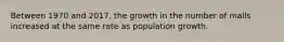 Between 1970 and 2017, the growth in the number of malls increased at the same rate as population growth.