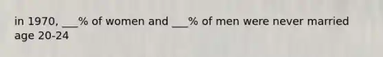 in 1970, ___% of women and ___% of men were never married age 20-24