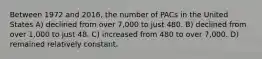 Between 1972 and 2016, the number of PACs in the United States A) declined from over 7,000 to just 480. B) declined from over 1,000 to just 48. C) increased from 480 to over 7,000. D) remained relatively constant.