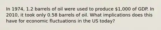 In 1974, 1.2 barrels of oil were used to produce 1,000 of GDP. In 2010, it took only 0.58 barrels of oil. What implications does this have for economic fluctuations in the US today?