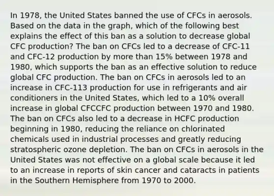 In 1978, the United States banned the use of CFCs in aerosols. Based on the data in the graph, which of the following best explains the effect of this ban as a solution to decrease global CFC production? The ban on CFCs led to a decrease of CFC-11 and CFC-12 production by more than 15% between 1978 and 1980, which supports the ban as an effective solution to reduce global CFC production. The ban on CFCs in aerosols led to an increase in CFC-113 production for use in refrigerants and air conditioners in the United States, which led to a 10% overall increase in global CFCCFC production between 1970 and 1980. The ban on CFCs also led to a decrease in HCFC production beginning in 1980, reducing the reliance on chlorinated chemicals used in industrial processes and greatly reducing stratospheric ozone depletion. The ban on CFCs in aerosols in the United States was not effective on a global scale because it led to an increase in reports of skin cancer and cataracts in patients in the Southern Hemisphere from 1970 to 2000.