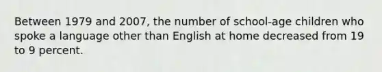 Between 1979 and 2007, the number of school-age children who spoke a language other than English at home decreased from 19 to 9 percent.