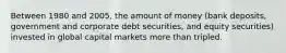 Between 1980 and 2005, the amount of money (bank deposits, government and corporate debt securities, and equity securities) invested in global capital markets more than tripled.