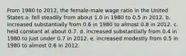 From 1980 to 2012, the female-male wage ratio in the United States a. fell steadily from about 1.0 in 1980 to 0.5 in 2012. b. increased substantially from 0.6 in 1980 to almost 0.8 in 2012. c. held constant at about 0.7. d. increased substantially from 0.4 in 1980 to just under 0.7 in 2012. e. increased modestly from 0.5 in 1980 to almost 0.6 in 2012.