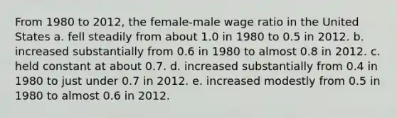 From 1980 to 2012, the female-male wage ratio in the United States a. fell steadily from about 1.0 in 1980 to 0.5 in 2012. b. increased substantially from 0.6 in 1980 to almost 0.8 in 2012. c. held constant at about 0.7. d. increased substantially from 0.4 in 1980 to just under 0.7 in 2012. e. increased modestly from 0.5 in 1980 to almost 0.6 in 2012.