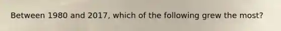 Between 1980 and 2017, which of the following grew the most?