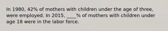 In 1980, 42% of mothers with children under the age of three, were employed. In 2015, ____% of mothers with children under age 18 were in the labor force.