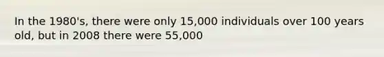 In the 1980's, there were only 15,000 individuals over 100 years old, but in 2008 there were 55,000