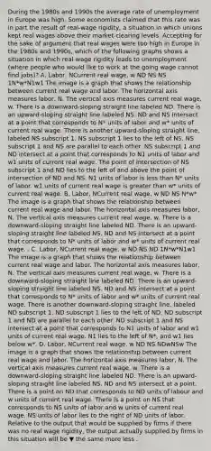 During the 1980s and 1990s the average rate of unemployment in Europe was high. Some economists claimed that this rate was in part the result of​ real-wage rigidity, a situation in which unions kept real wages above their​ market-clearing levels. Accepting for the sake of argument that real wages were too high in Europe in the 1980s and​ 1990s, which of the following graphs shows a situation in which​ real-wage rigidity leads to unemployment​ (where people who would like to work at the going wage cannot find​ jobs)? A. Labor, NCurrent real wage, w ND NS NS 1N*w*N1w1 The image is a graph that shows the relationship between current real wage and labor. The horizontal axis measures labor, N. The vertical axis measures current real wage, w. There is a downward-sloping straight line labeled ND. There is an upward-sloping straight line labeled NS. ND and NS intersect at a point that corresponds to N* units of labor and w* units of current real wage. There is another upward-sloping straight line, labeled NS subscript 1. NS subscript 1 lies to the left of NS. NS subscript 1 and NS are parallel to each other. NS subscript 1 and ND intersect at a point that corresponds to N1 units of labor and w1 units of current real wage. The point of intersection of NS subscript 1 and ND lies to the left of and above the point of intersection of ND and NS. N1 units of labor is less than N* units of labor. w1 units of current real wage is greater than w* units of current real wage. B. Labor, NCurrent real wage, w ND NS N*w* The image is a graph that shows the relationship between current real wage and labor. The horizontal axis measures labor, N. The vertical axis measures current real wage, w. There is a downward-sloping straight line labeled ND. There is an upward-sloping straight line labeled NS. ND and NS intersect at a point that corresponds to N* units of labor and w* units of current real wage. . C. Labor, NCurrent real wage, w ND NS ND 1N*w*N1w1 The image is a graph that shows the relationship between current real wage and labor. The horizontal axis measures labor, N. The vertical axis measures current real wage, w. There is a downward-sloping straight line labeled ND. There is an upward-sloping straight line labeled NS. ND and NS intersect at a point that corresponds to N* units of labor and w* units of current real wage. There is another downward-sloping straight line, labeled ND subscript 1. ND subscript 1 lies to the left of ND. ND subscript 1 and ND are parallel to each other. ND subscript 1 and NS intersect at a point that corresponds to N1 units of labor and w1 units of current real wage. N1 lies to the left of N*, and w1 lies below w*. D. Labor, NCurrent real wage, w ND NS NDwNSw The image is a graph that shows the relationship between current real wage and labor. The horizontal axis measures labor, N. The vertical axis measures current real wage, w. There is a downward-sloping straight line labeled ND. There is an upward-sloping straight line labeled NS. ND and NS intersect at a point. There is a point on ND that corresponds to ND units of labour and w units of current real wage. There is a point on NS that corresponds to NS units of labor and w units of current real wage. NS units of labor lies to the right of ND units of labor. Relative to the output that would be supplied by firms if there was no real wage​ rigidity, the output actually supplied by firms in this situation will be ▼ the same more less .