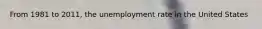 From 1981 to 2011, the unemployment rate in the United States