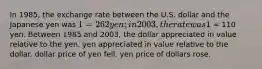 In 1985, the exchange rate between the U.S. dollar and the Japanese yen was 1 = 262 yen; in 2003, the rate was1 = 110 yen. Between 1985 and 2003, the dollar appreciated in value relative to the yen. yen appreciated in value relative to the dollar. dollar price of yen fell. yen price of dollars rose.