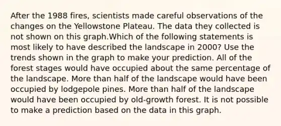 After the 1988 fires, scientists made careful observations of the changes on the Yellowstone Plateau. The data they collected is not shown on this graph.Which of the following statements is most likely to have described the landscape in 2000? Use the trends shown in the graph to make your prediction. All of the forest stages would have occupied about the same percentage of the landscape. More than half of the landscape would have been occupied by lodgepole pines. More than half of the landscape would have been occupied by old-growth forest. It is not possible to make a prediction based on the data in this graph.