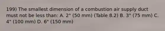 199) The smallest dimension of a combustion air supply duct must not be less than: A. 2" (50 mm) (Table 8.2) B. 3" (75 mm) C. 4" (100 mm) D. 6" (150 mm)