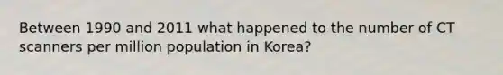 Between 1990 and 2011 what happened to the number of CT scanners per million population in Korea?