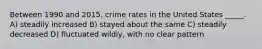 Between 1990 and 2015, crime rates in the United States _____. A) steadily increased B) stayed about the same C) steadily decreased D) fluctuated wildly, with no clear pattern