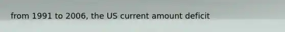 from 1991 to 2006, the US current amount deficit