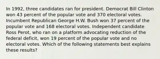 In 1992, three candidates ran for president. Democrat Bill Clinton won 43 percent of the popular vote and 370 electoral votes. Incumbent Republican George H.W. Bush won 37 percent of the popular vote and 168 electoral votes. Independent candidate Ross Perot, who ran on a platform advocating reduction of the federal deficit, won 19 percent of the popular vote and no electoral votes. Which of the following statements best explains these results?