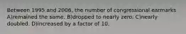Between 1995 and 2006, the number of congressional earmarks A)remained the same. B)dropped to nearly zero. C)nearly doubled. D)increased by a factor of 10.