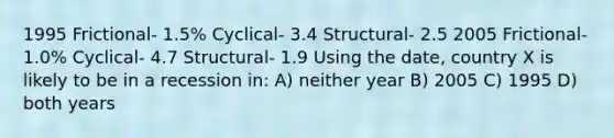 1995 Frictional- 1.5% Cyclical- 3.4 Structural- 2.5 2005 Frictional- 1.0% Cyclical- 4.7 Structural- 1.9 Using the date, country X is likely to be in a recession in: A) neither year B) 2005 C) 1995 D) both years