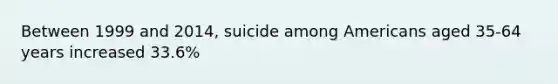 Between 1999 and 2014, suicide among Americans aged 35-64 years increased 33.6%