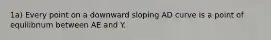 1a) Every point on a downward sloping AD curve is a point of equilibrium between AE and Y.