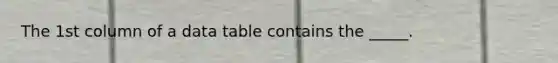 The 1st column of a data table contains the _____.