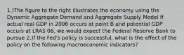 1.)The figure to the right illustrates the economy using the Dynamic Aggregate Demand and Aggregate Supply Model If actual real GDP in 2006 occurs at point B and potential GDP occurs at LRAS 06​, we would expect the Federal Reserve Bank to pursue 2.)f the​ Fed's policy is​ successful, what is the effect of the policy on the following macroeconomic​ indicators?