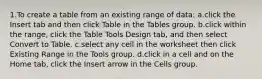 1.To create a table from an existing range of data: a.click the Insert tab and then click Table in the Tables group. b.click within the range, click the Table Tools Design tab, and then select Convert to Table. c.select any cell in the worksheet then click Existing Range in the Tools group. d.click in a cell and on the Home tab, click the Insert arrow in the Cells group.