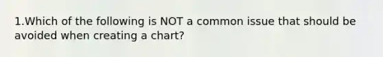 1.Which of the following is NOT a common issue that should be avoided when creating a chart?